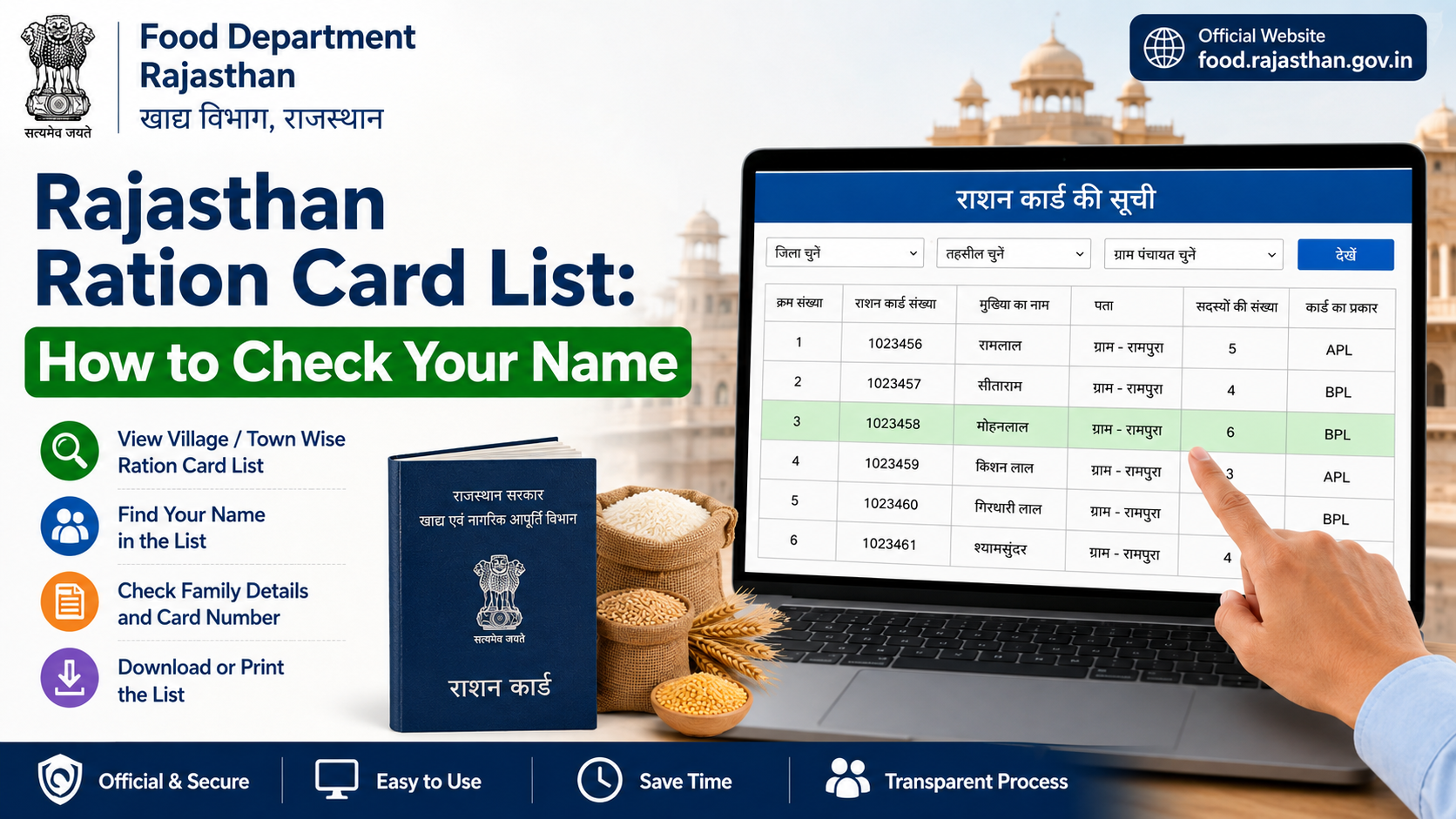Food Department Rajasthan Ration Card List: How to Check Your Name