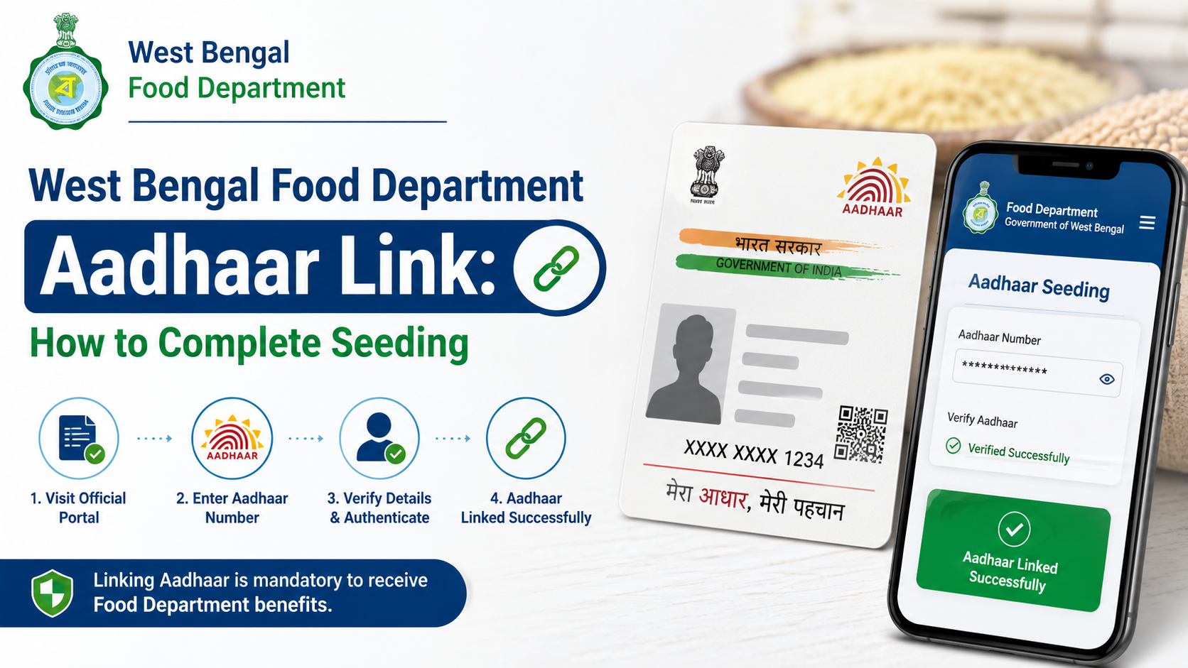 West Bengal Food Department Aadhaar Link: How to Complete Seeding